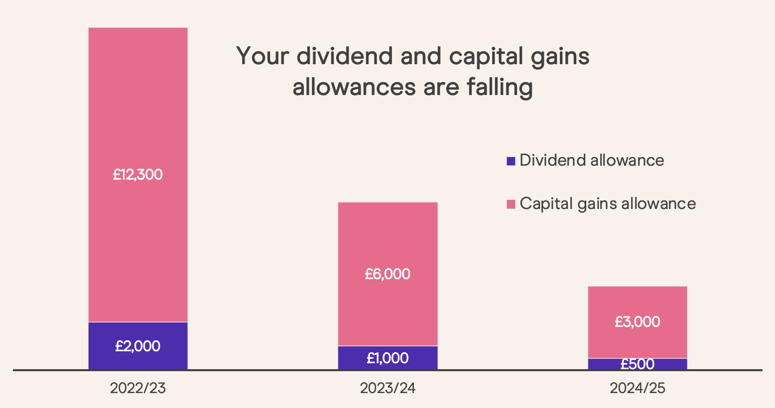 What is a stocks and shares ISA ISAs explained for beginners